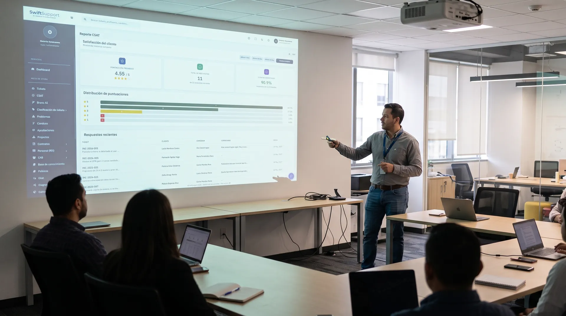 IT team reviewing satisfaction results in Swift Support
