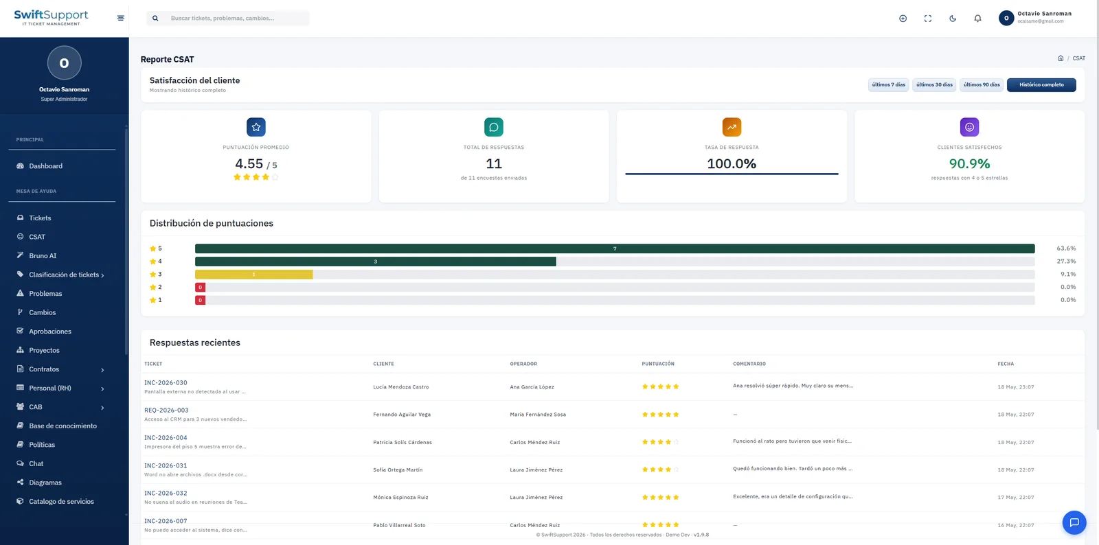 CSAT report in Swift Support