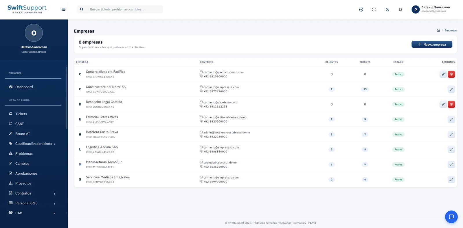 Companies in Swift Support