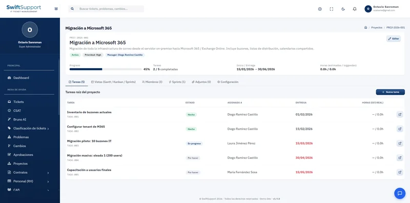 Swift Support project board