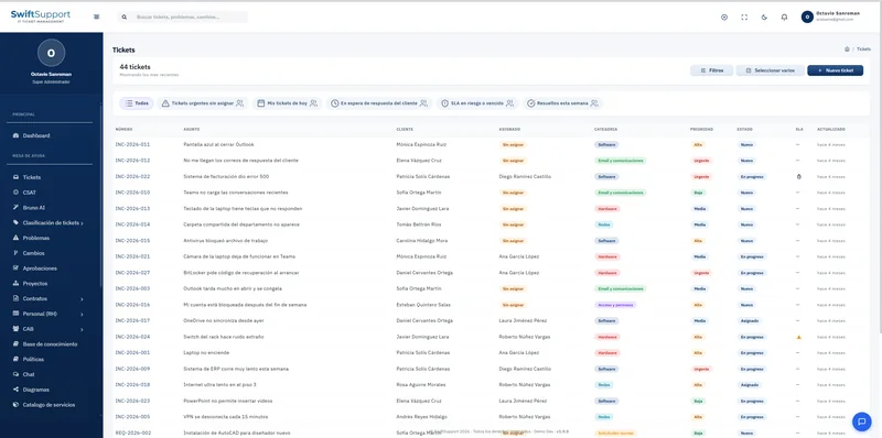 Swift Support ticket inbox